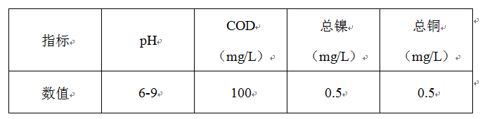 廢水處理工程