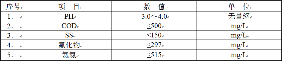 含氟廢水綜合水質(zhì)